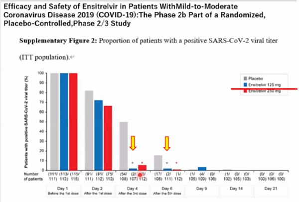ゾコーバ(エンシトレルビル)