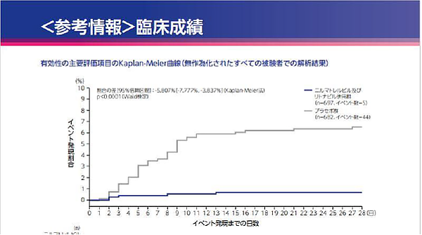 パキロビッドパック(ニルマトレビル/リトナビル)