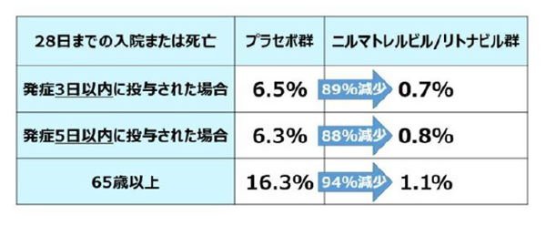 パキロビッドパック(ニルマトレビル/リトナビル)